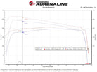 aFe Toyota Hilux 15-25 V6-4.0L Momentum GT Cold Air Intake System w/ Pro 5R Filter