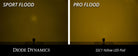 Diode Dynamics Stage Series C1 LED Pod Pro - Yellow Flood Flush ABL (Pair)
