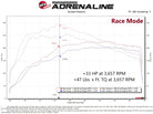 aFe SCORCHER GT Module 16-19 Infiniti Q50 L4-2.0L (t)
