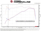 aFe 20-22 Ford F-250/F-350 V8-3.7L Magnum FORCE Stage-2 Intake System