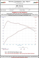 AWE Tuning VW MK7 Golf SportWagen Touring Edition Exhaust w/Diamond Black Tips (90mm)