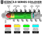 ICON 22-23 Toyota Tundra 3.0 Series Shocks VS RR CDEV Coilover Kit