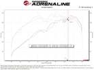 aFe 19-24 Ford Edge Momentum GT Cold Air Intake System w/ Pro Dry S Filter