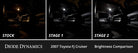 Diode Dynamics 07-14 Toyota FJ Cruiser Interior LED Kit Cool White Stage 2