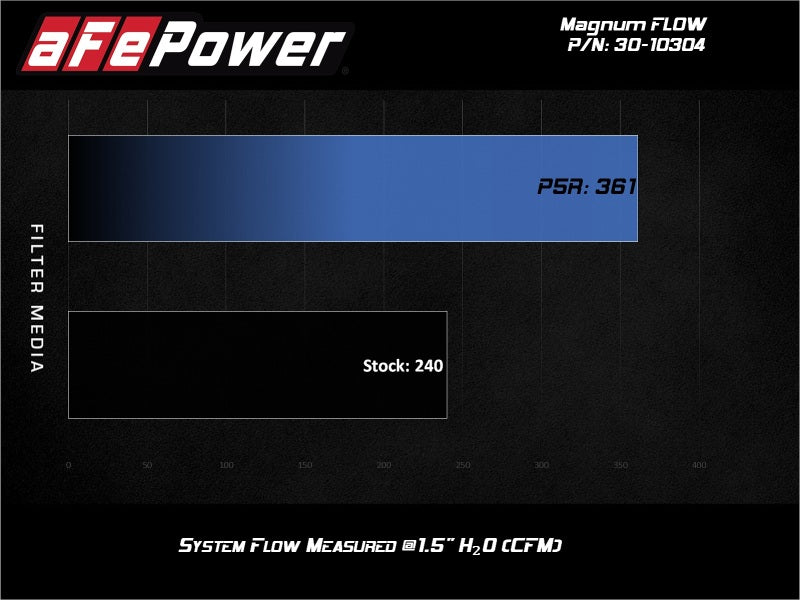 aFe Magnum FLOW OE Replacement Air Filter Kia Soul 12-19 L4-2.0L