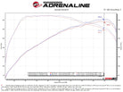 aFe Gemini XV 2.5in 304 SS Cat-Back Exhaust w/Cut-Out 18-22 Kia Stinger V6 3.3L