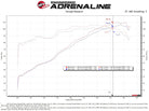 aFe Takeda Momentum Pro Dry S Cold Air Intake System 14-19 Ford Fiesta L4-1.6L
